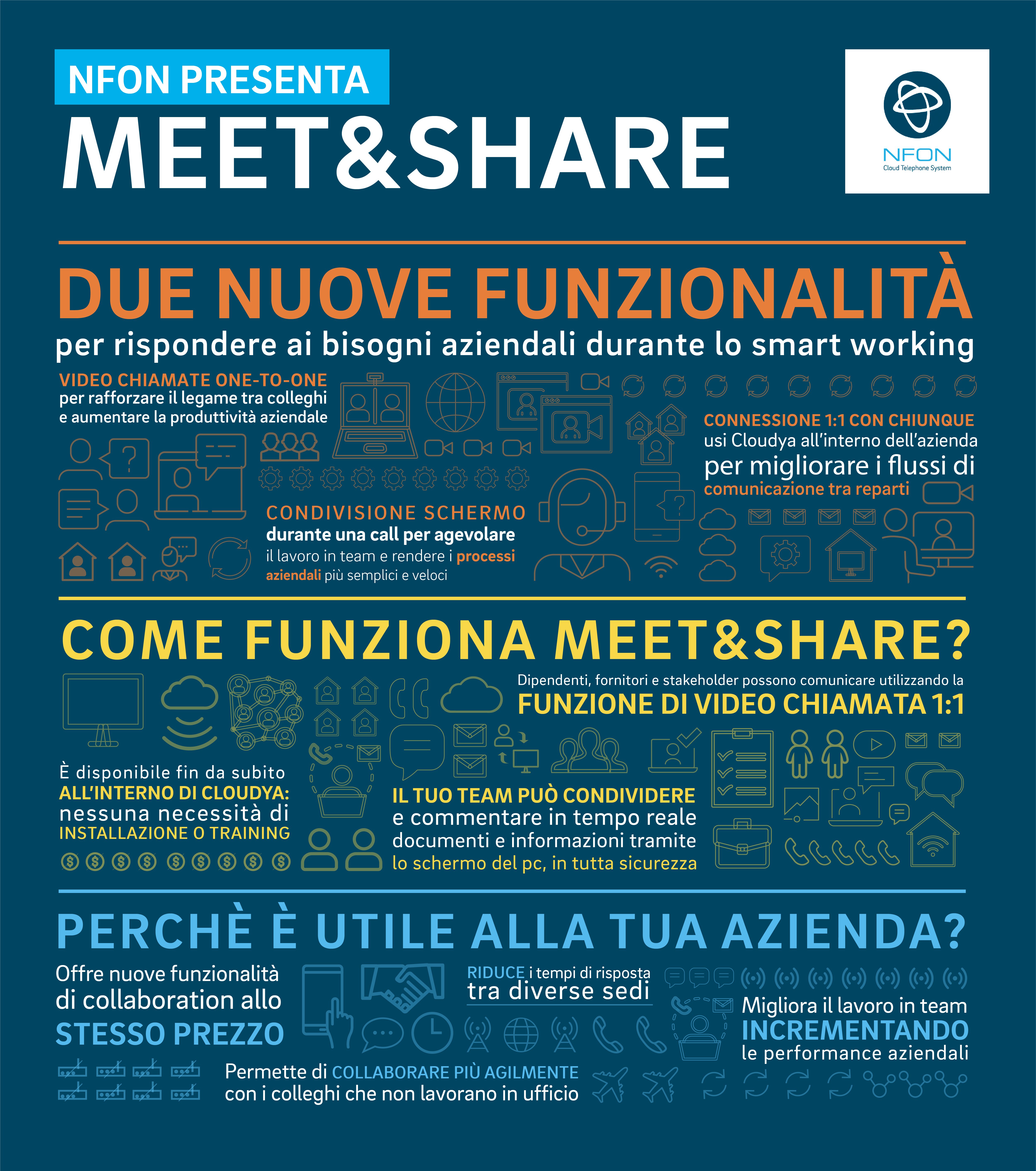 NFON_Meet&Share_V2