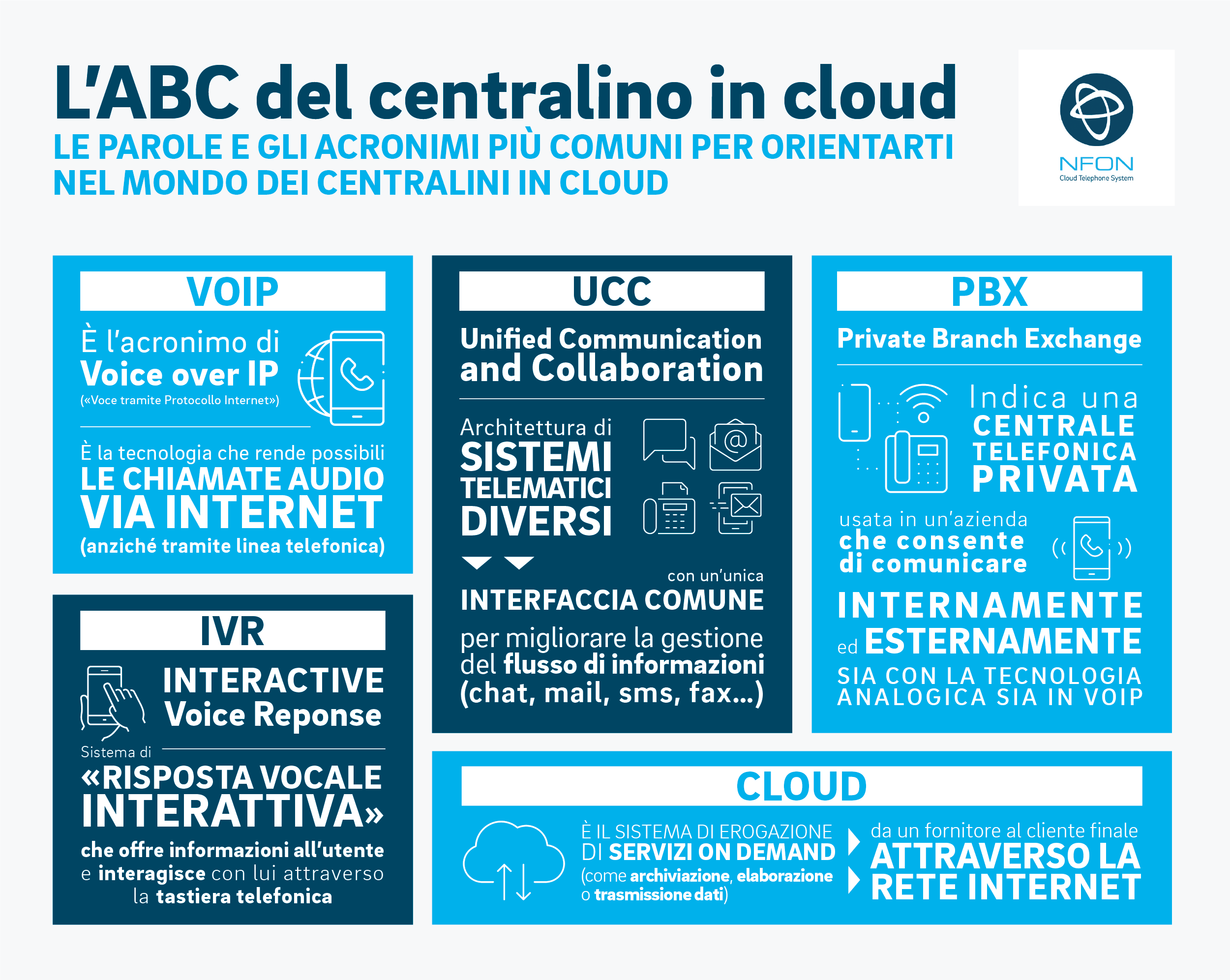 infografica ABC centralino_v2