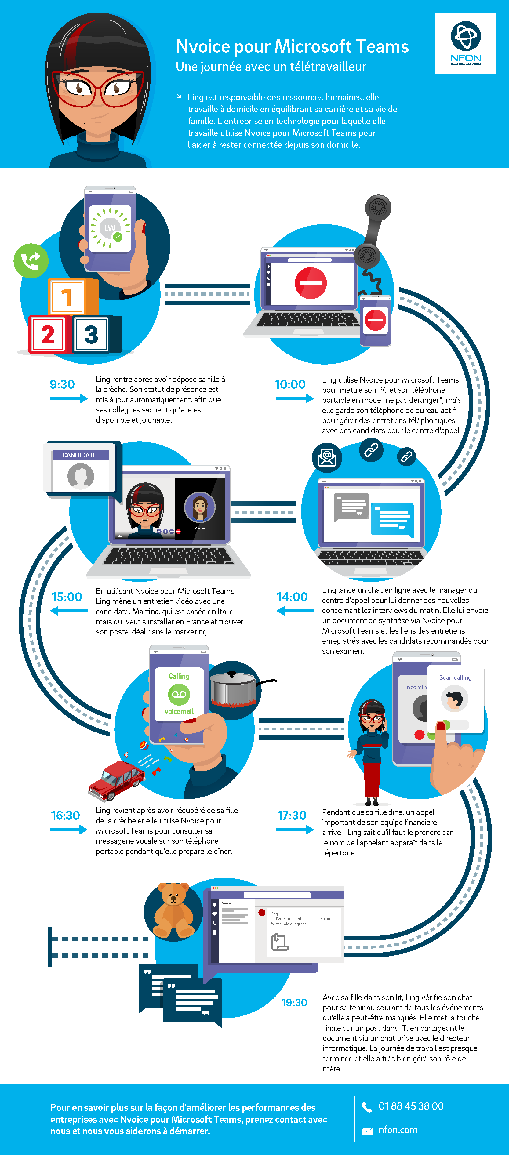 infographic_ling_v4 FR