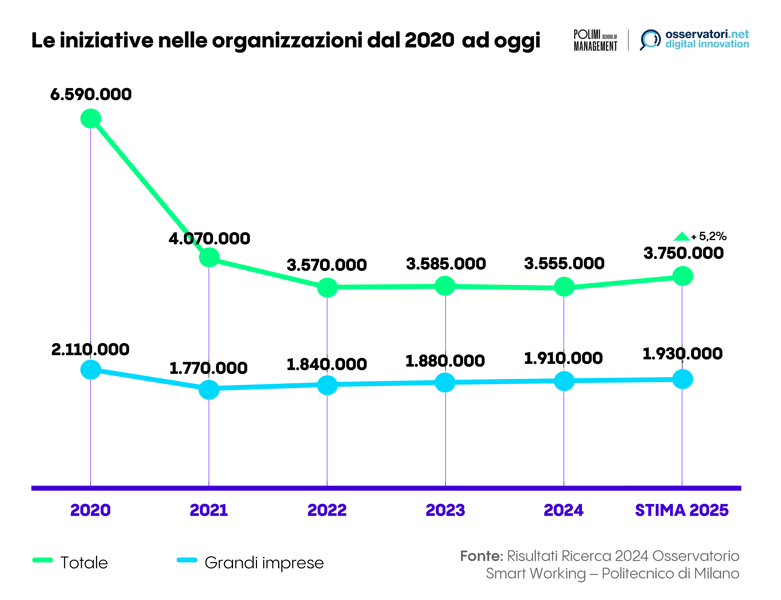 osservatorio smart working cloud nfon telefonia