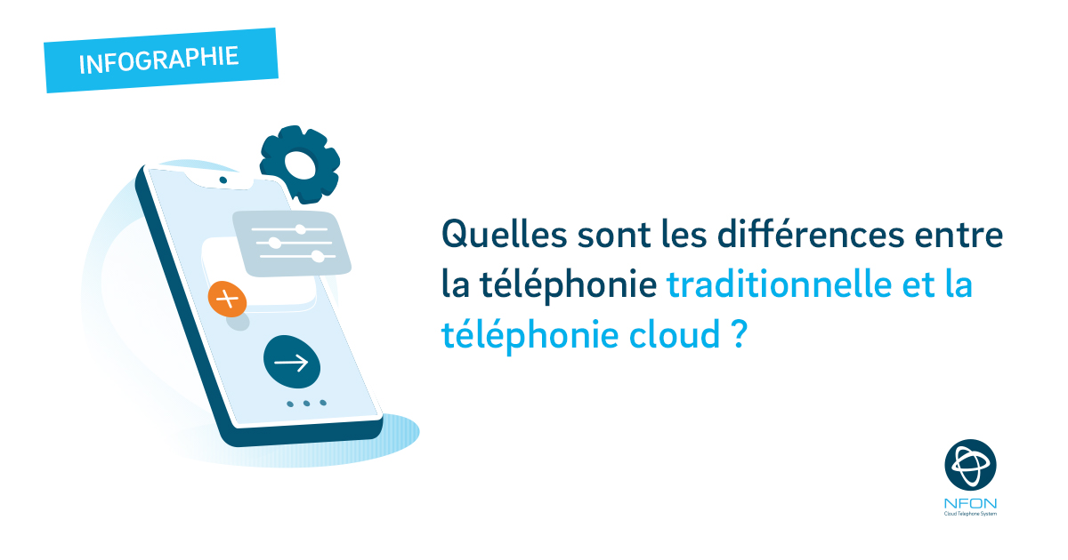 [INFOGRAPHIE] Jeu des 7 différences : téléphonie traditionnelle VS téléphonie Cloud